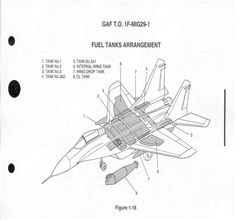 Where does the MiG-29 store fuel? - Aviation Stack Exchange