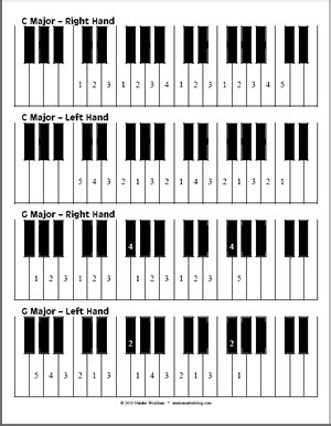 Free Piano Scale Fingering Diagrams - Music Matters Blog