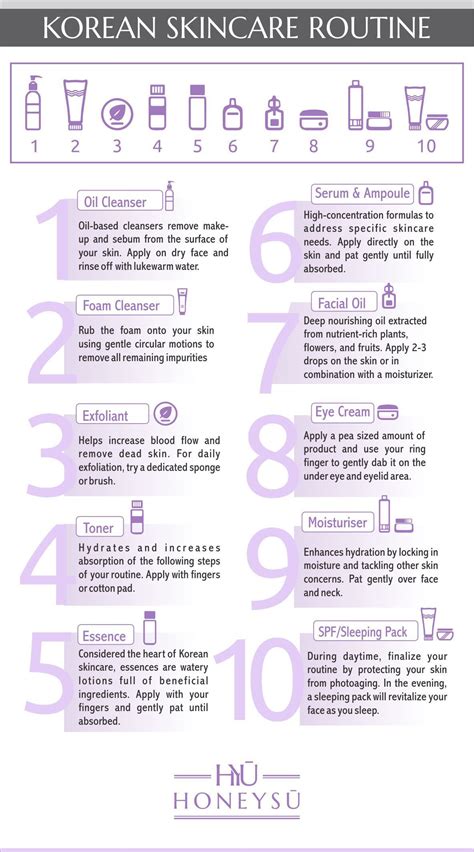 Skin Care Routine Steps