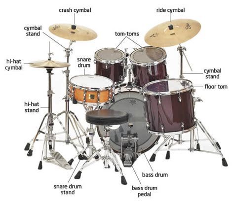 Choosing Your First Drum Kit | Consordini.com