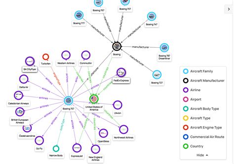 Knowledge Graph Visualization in Data Graphs