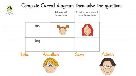 Carroll diagram - YouTube