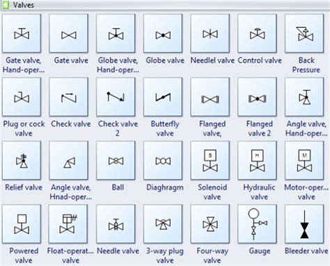 Valve Symbols - MechanicsTips