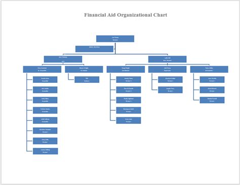 organogram template 02 - Word Templates