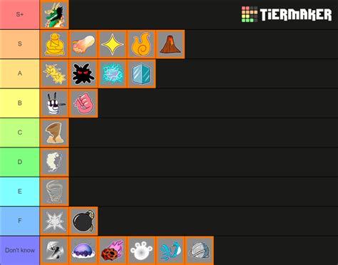 Blox Fruits - Fruit Tier List (Community Rankings) - TierMaker