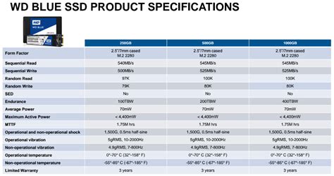 WD Blue 1TB SSD Review - Legit ReviewsWD Enters The SSD Market Again