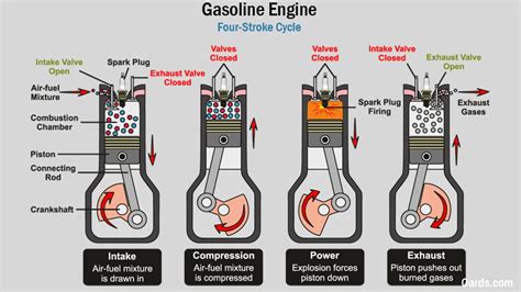 Electric Train Engine Working Principle