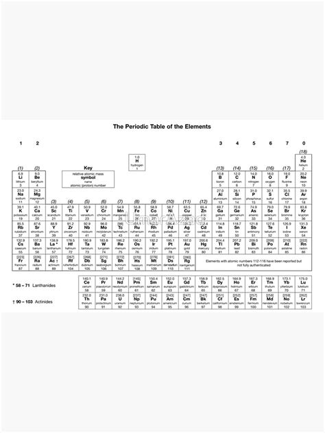 "AQA A-level Chemistry Periodic Table" Photographic Print for Sale by UmarAzad | Redbubble