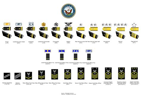 Us Naval Insignia 2 Navy Insignia Navy Ranks Military Ranks | Images and Photos finder