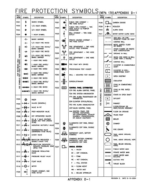 Engineering Drawing Symbols And Their Meanings Pdf at PaintingValley.com | Explore collection of ...