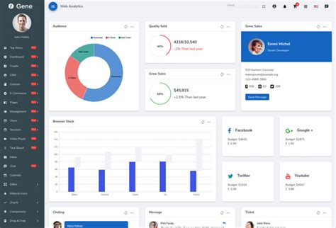 7 Beautifully Designed Dashboard Examples to Follow this 2019 | ScoopFed