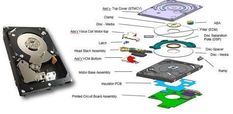 41 hard drive parts diagram - Wiring Diagrams Manual