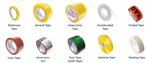 Water Acrylic adhesive tape | JCA | Australia