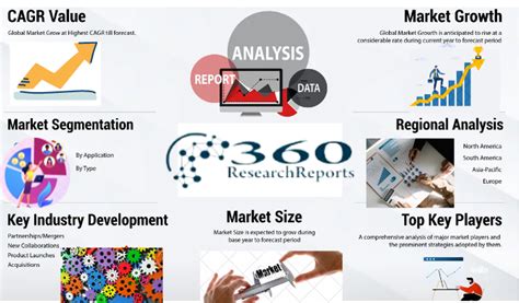 Ferrous Chloride Solution Market Size In 2023 : Forecasting Share and Scope for 2023-2030