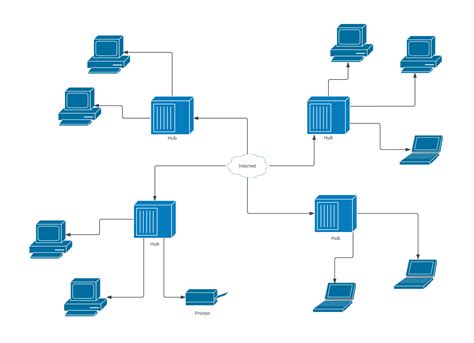 [DIAGRAM] Simple Network Diagram Examples - MYDIAGRAM.ONLINE