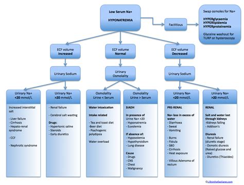 MEDICINE PAKISTAN: Euvolemic Hypotonic Hyponatremia - Causes