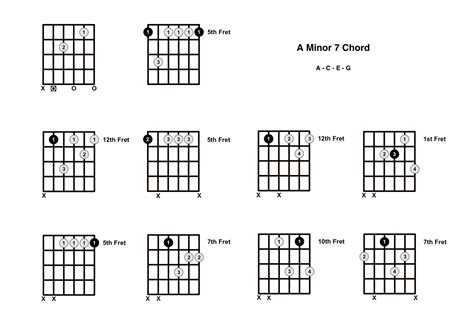 Am7 Chord on the Guitar (A Minor 7) - Diagrams, Finger Positions, Theory