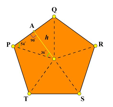 Pentagon Definition, Properties, Shape, and more.