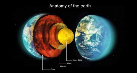 LAYERS OF EARTH