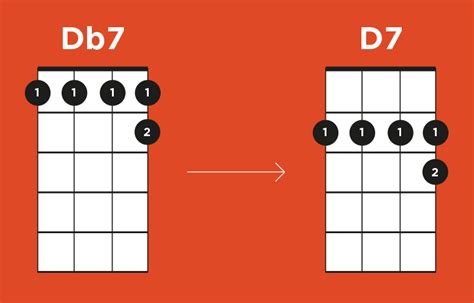 Sliding In To Chords | Ukulele Go