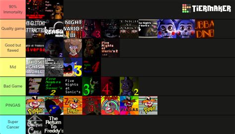 FNAF Fangames Tier List (Community Rankings) - TierMaker