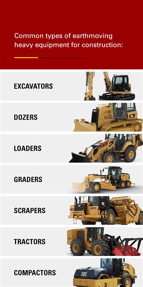 Types of Industrial Construction Equipment | The Cat Rental Store