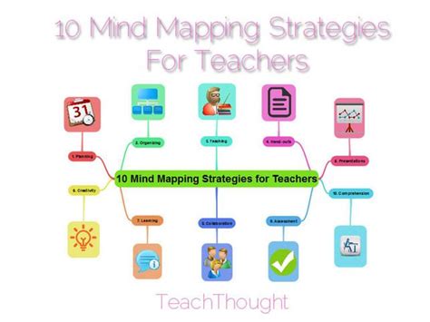 10 Mind Mapping Strategies For Teachers | CUED | Mind map, Teaching strategies, Teaching techniques