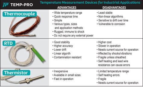 Temperature Measurement Devices For Industrial Applications