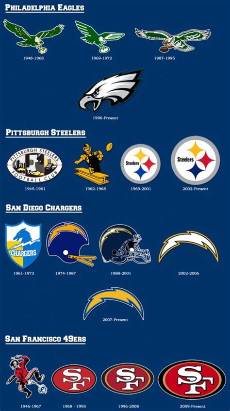 TEAMS AND LOGOS | Nfl football teams, Football conference, American ...