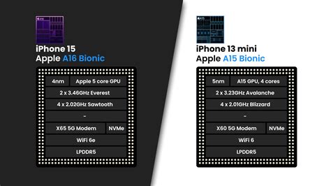 iPhone 15 vs iPhone 13 mini: is it time to drop the mini? - PhoneArena