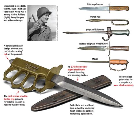 The Brass Knuckle Knife in WW1 and Beyond » Reaper Feed