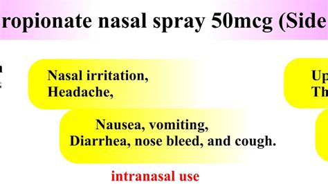 Side Effects Of An Inhaler - Effect Choices