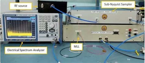 Radio Frequency: New technology developed to transport of radio ...