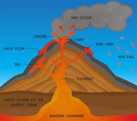 [DIAGRAM] Lava Volcano Diagram - MYDIAGRAM.ONLINE