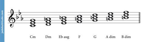 The C Melodic Minor Scale - A Music Theory Guide