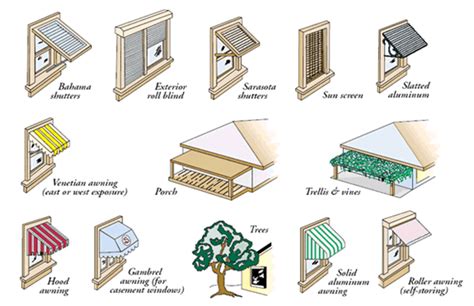 Types of Oak Wood | eHow