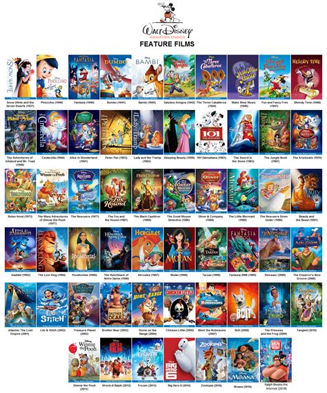 Non Musical Animated Disney Movies : Musicals Disney Movie Imdb | Bodenswasuee