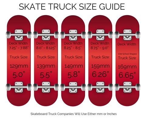 what size trucks to get for 8.25 deck - Thru Journal Fonction