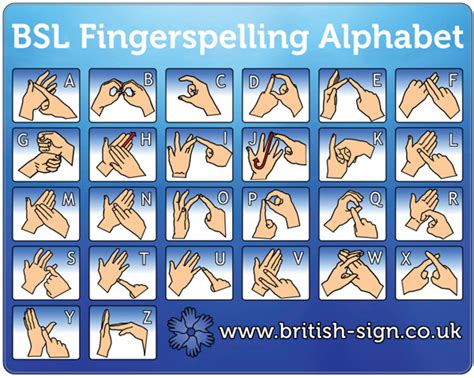 Fingerspelling Mousemat | Learn British Sign Language - BSL & Fingerspelling Info and ...