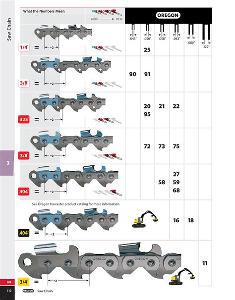 Chainsaw Chain Chart Pdf