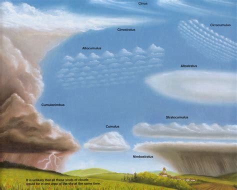 Altostratus Cloud Facts