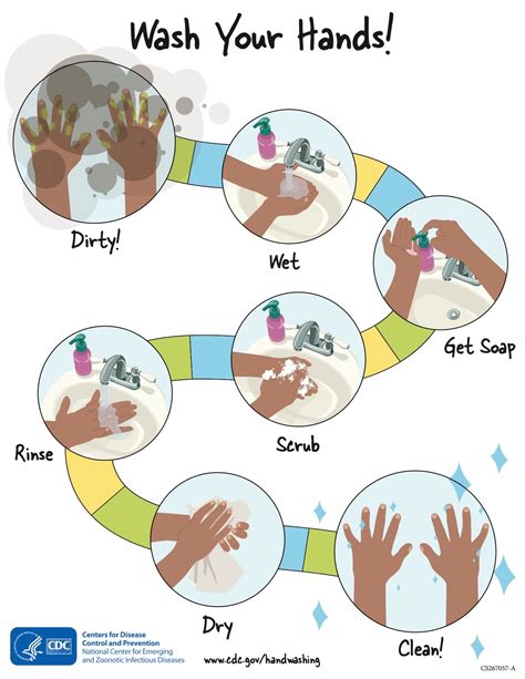 Printable Hand Washing Steps