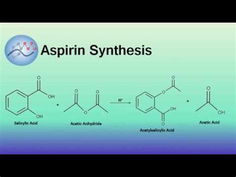 Synthesis Of Aspirin Mechanism