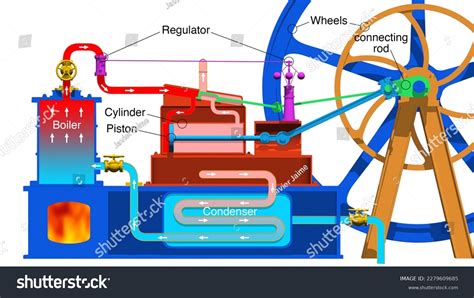 James Watt Steam Engine Animation