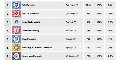 Law School Ranking - Business Insider