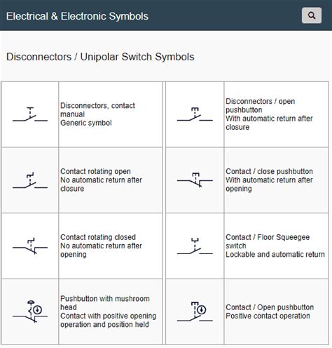 Disconnectors / Unipolar Switch Symbols | Electrical symbols, Power symbol, Switch