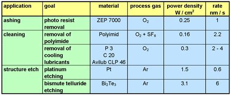 Plasma-Etching-Applications - Aultimut