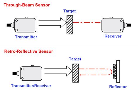 Photoelectric Sensor Circuit Diagram