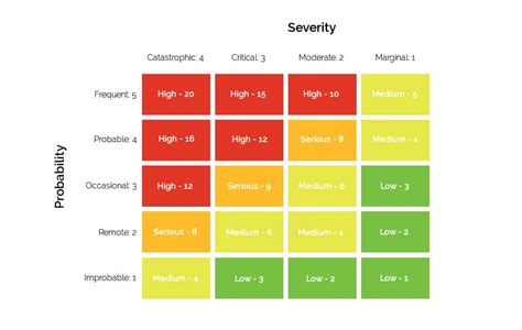 Risk Matrix | Vector Solutions