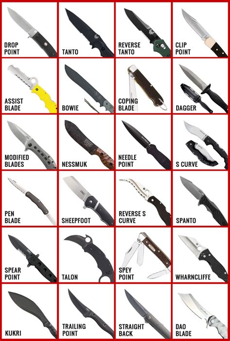 26 Knife Blade Types In 2021 With Chart And Shape Explanations | Images ...